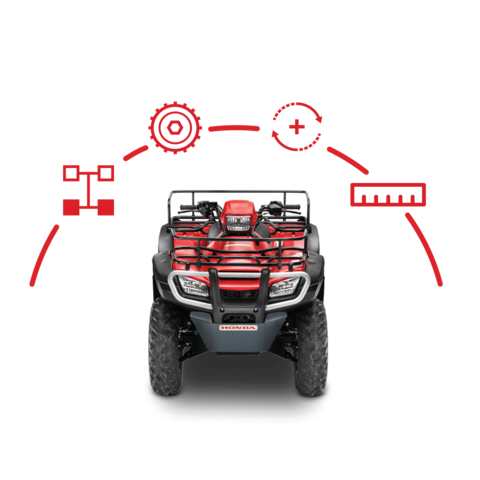 Atv deals uk