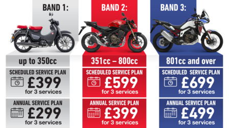 Motorcycle Service Plans | Motorbike Maintenance | Honda UK