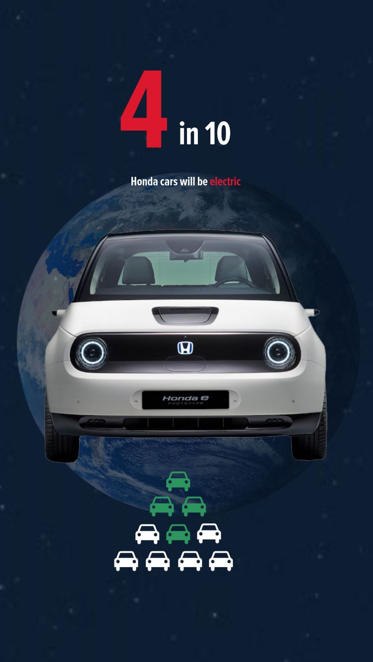 honda global electric car