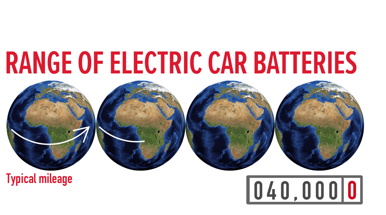 The Ultimate Electric Car FAQ Honda Engine Room
