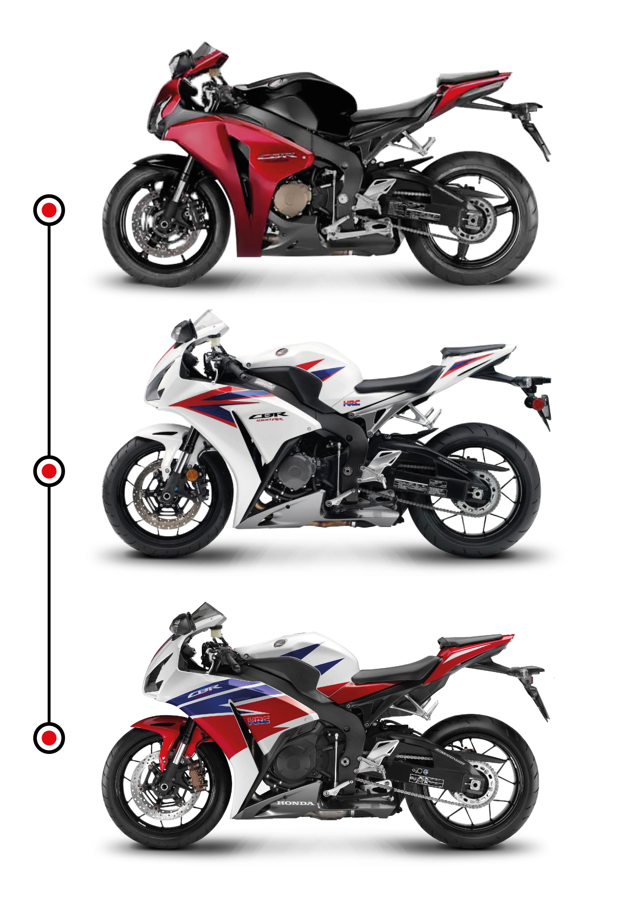 cbr all models